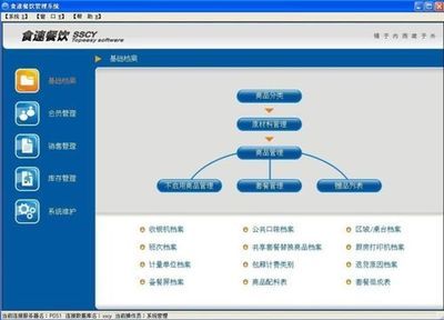 食速餐饮管理软件 V1.76 集万千经验于一身的智能餐饮管理解决方案