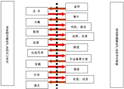 做好餐饮销售细节管理，实现餐厅业绩长青——细节里的竞争力